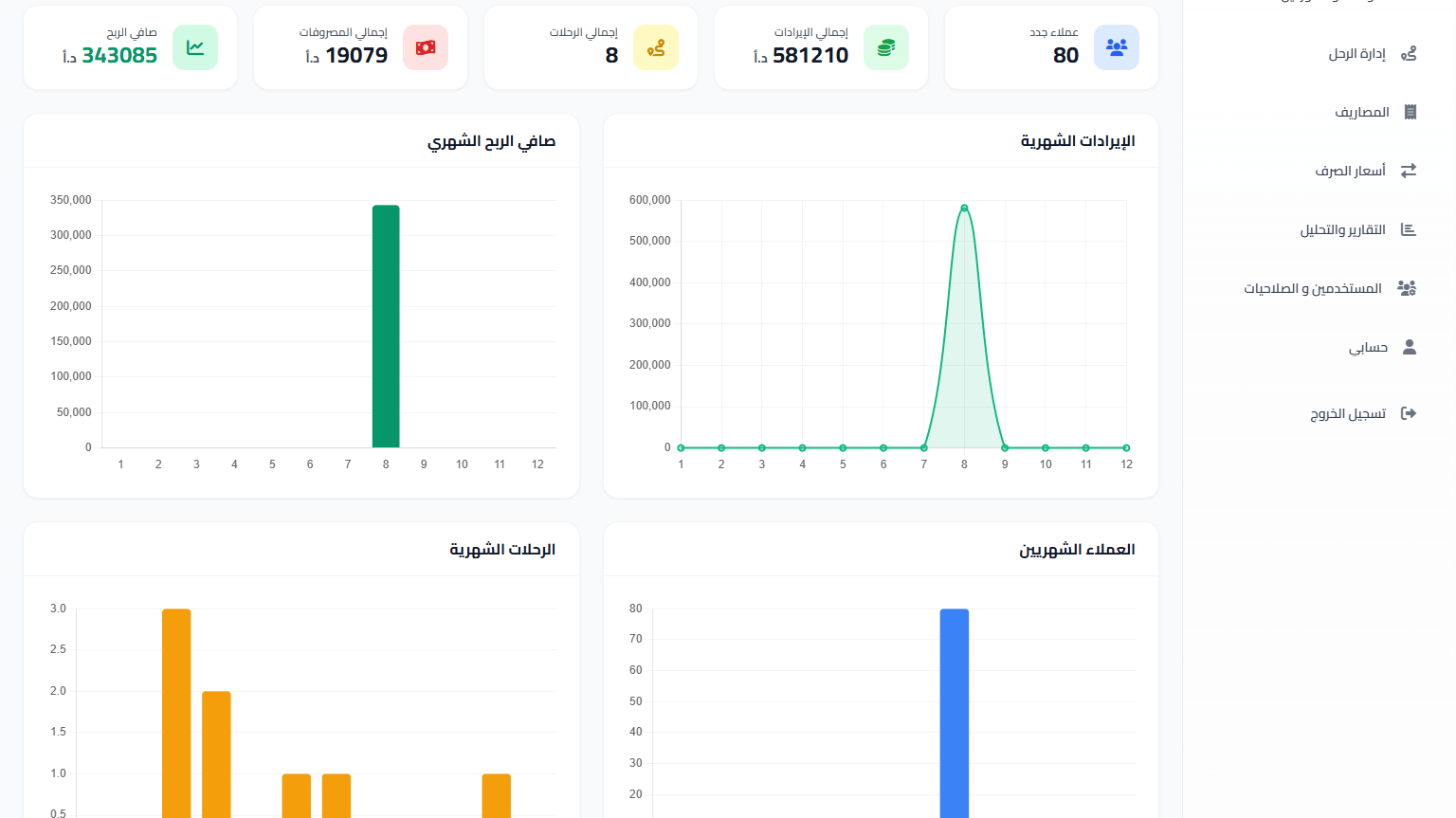 التقارير المالية
